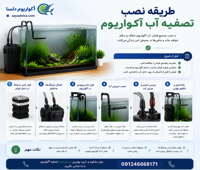 طریقه نصب تصفیه آب آکواریوم